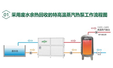 广东管桩公司信赖的建材蒸汽加热设备品牌